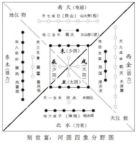 九 五行|五行（对万事万物的取象比类）